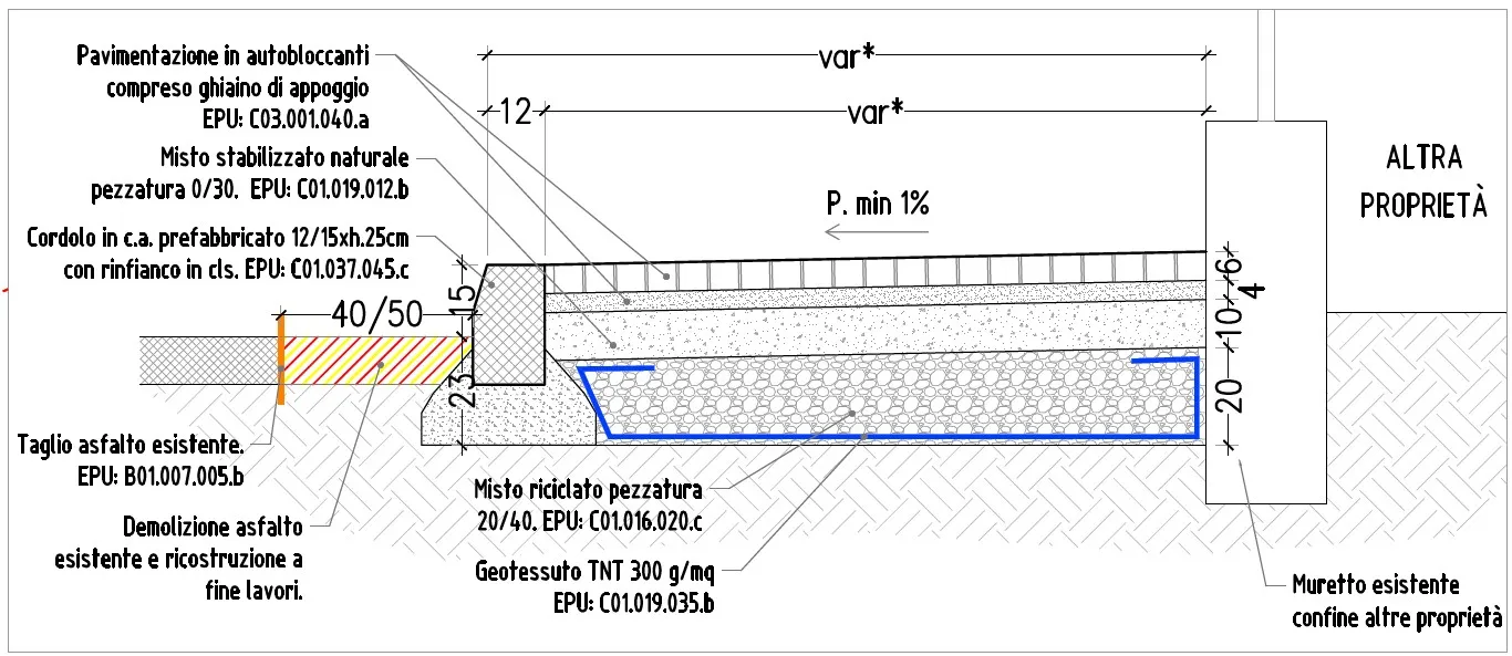 Sezione tipologica del marciapiede alto: pavimentazione in autobloccanti, misto stabilizzato, cordolo in c.a. prefabbricato e misto riciclato su geotessuto